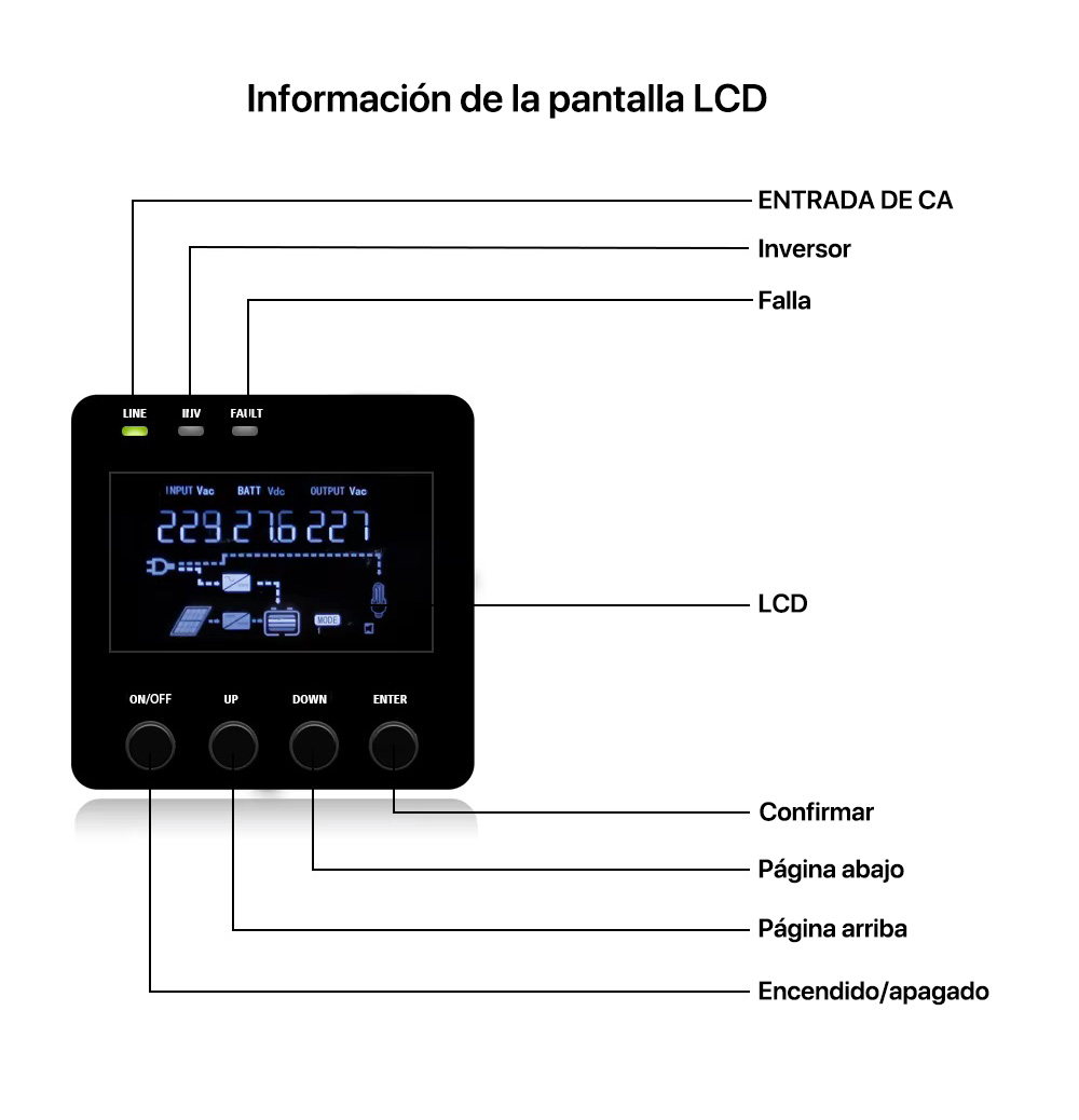 Prostar PIL Información de la pantalla LCD