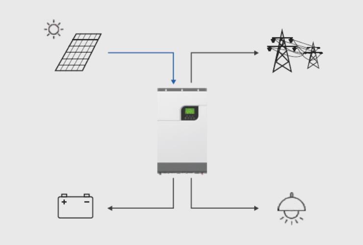 Hybrid Bi-directional PV Inverter Feed in Grid