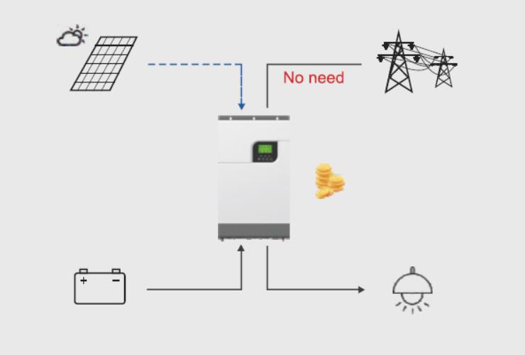 Hybrid Bi-directional PV Inverter with Battery Storage