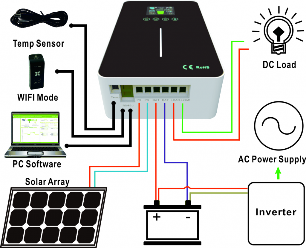 How To Connect A Mppt Solar Charge Controller | Images and Photos finder