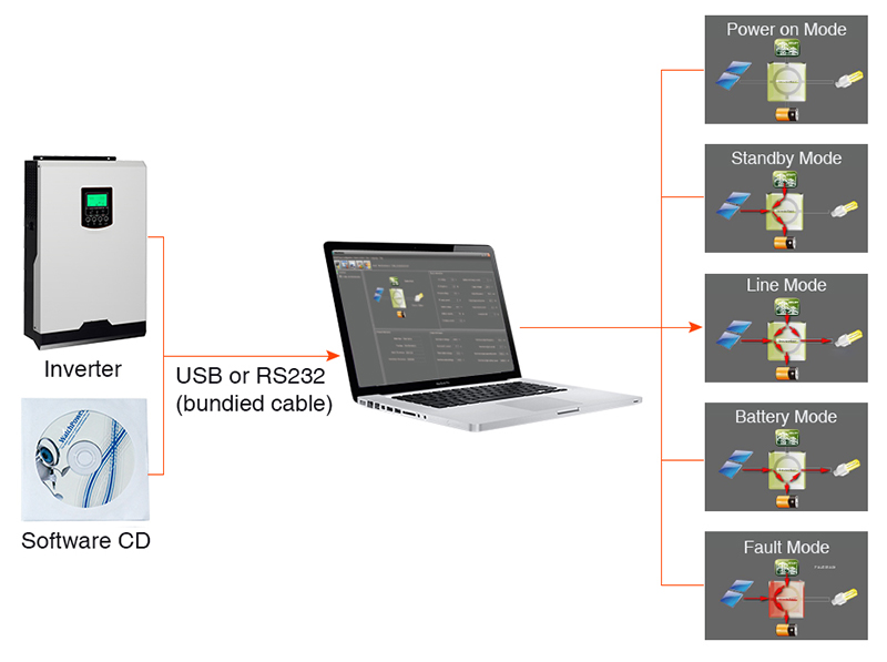 Off-grid Solar Inverter PV 500V Communication View