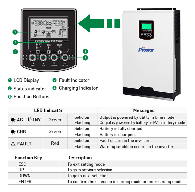 Off-grid Solar Inverter PV 500V LCD Display