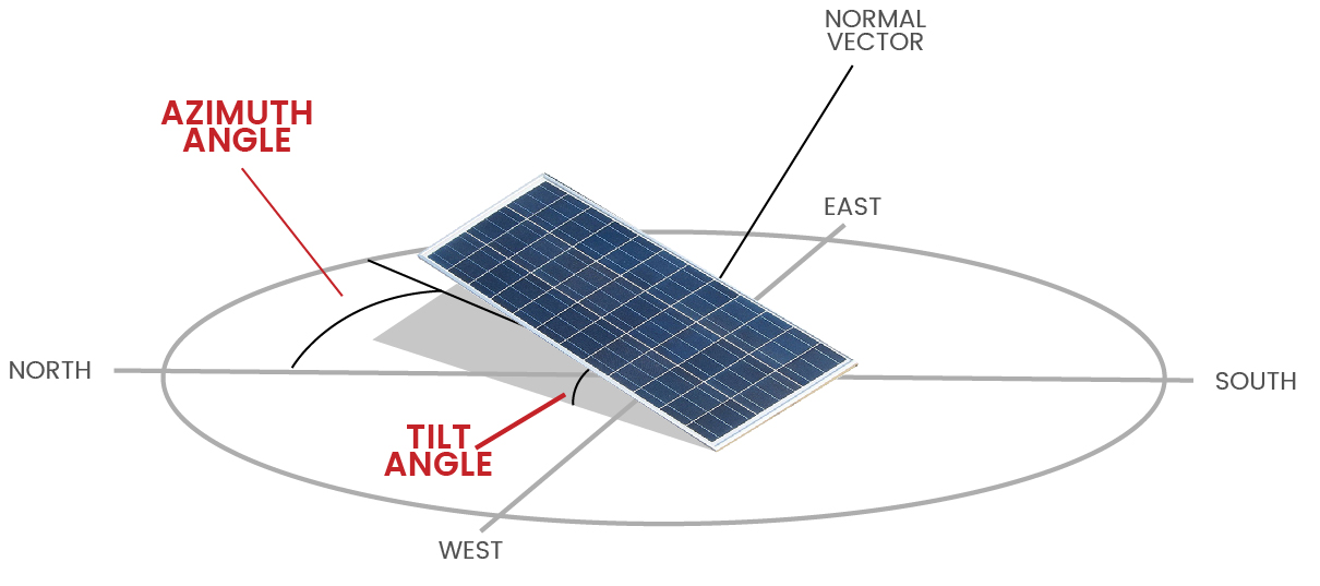 How To Set Solar Panel Angle To Sun