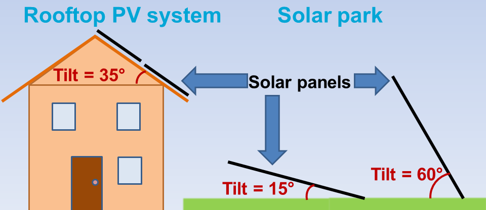 Tilt Angles For Ground-mounted Solar Panels ~ The Power Of Solar ...