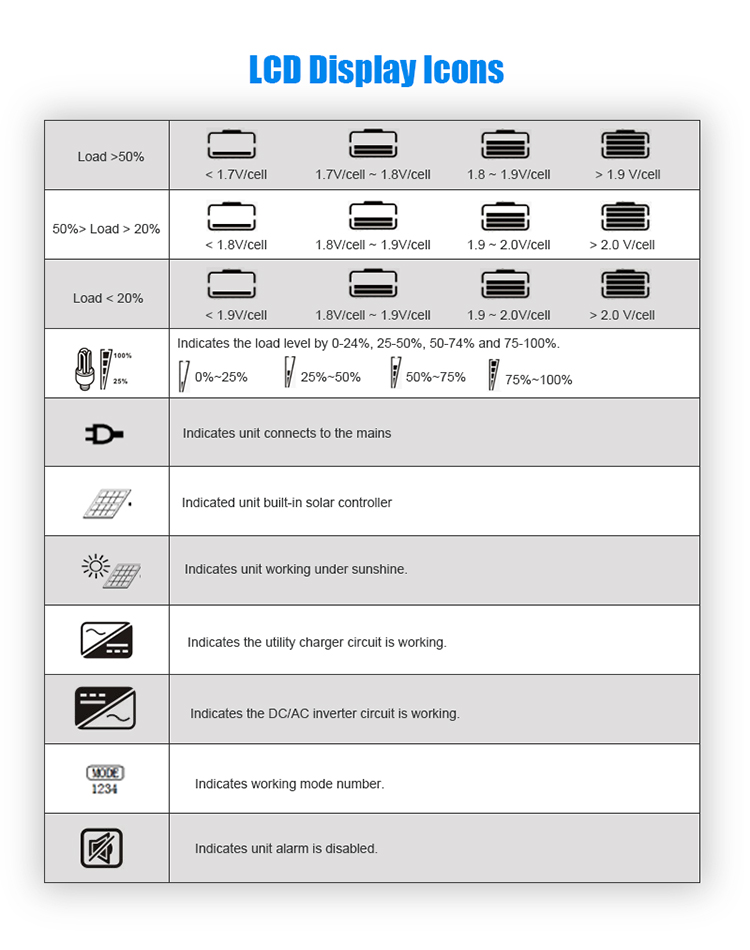 Off grid solar inverter LCD display icons