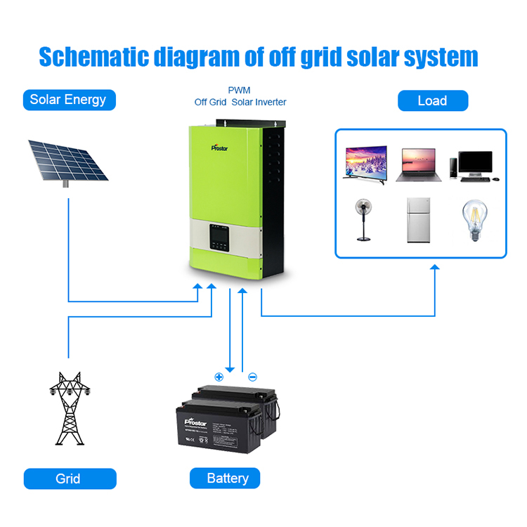 Off grid solar system