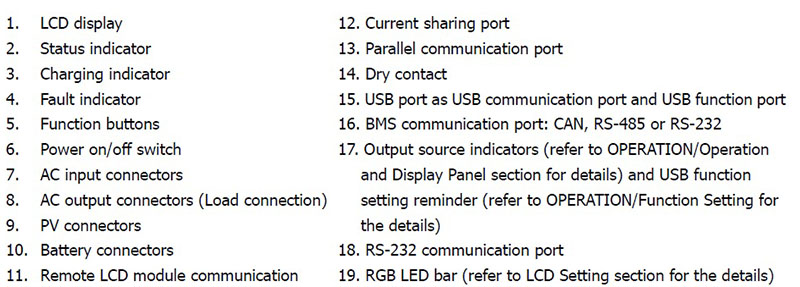 LCD Display Text Information