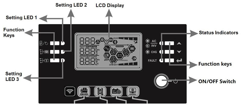 PSM Max LCD Display