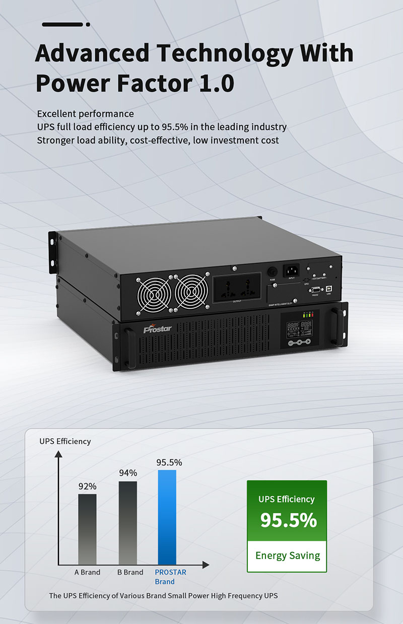 Prostar PER Rack Mount Online UPS Efficiency