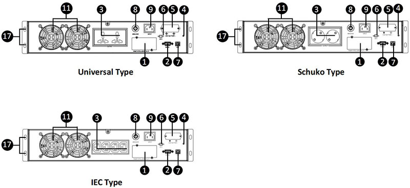 Rack Mount UPS 2KVA 2KW with Battery Backup Rear Details