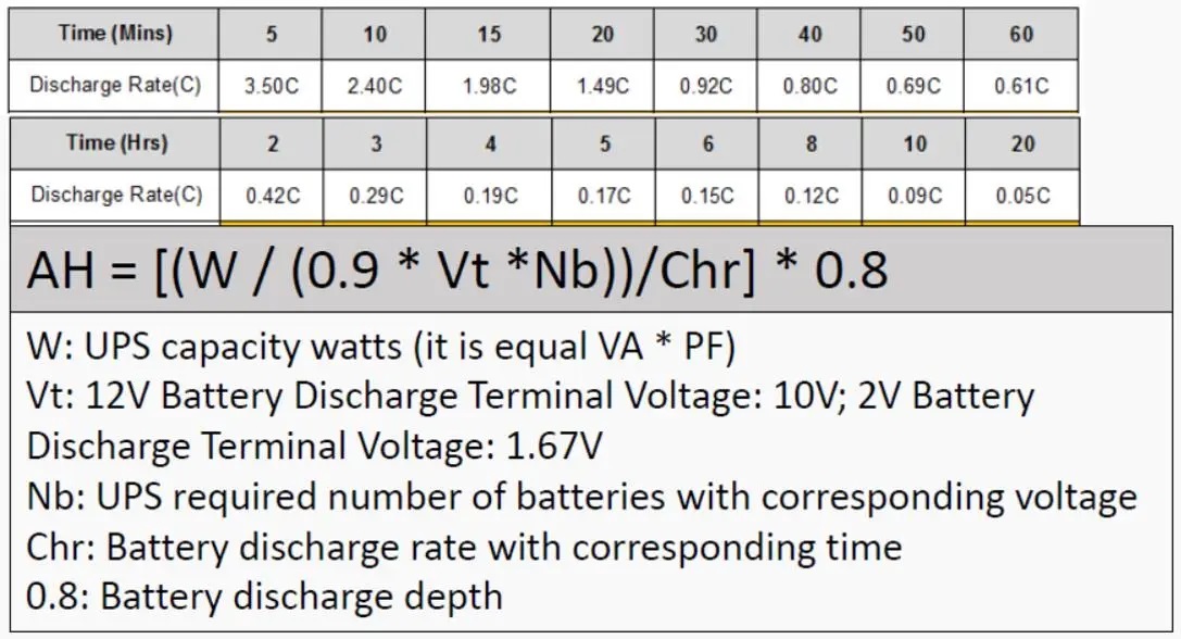 What Is The Difference Between Industrial UPS And Commercial UPS?